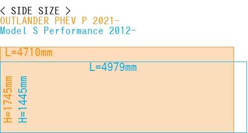 #OUTLANDER PHEV P 2021- + Model S Performance 2012-